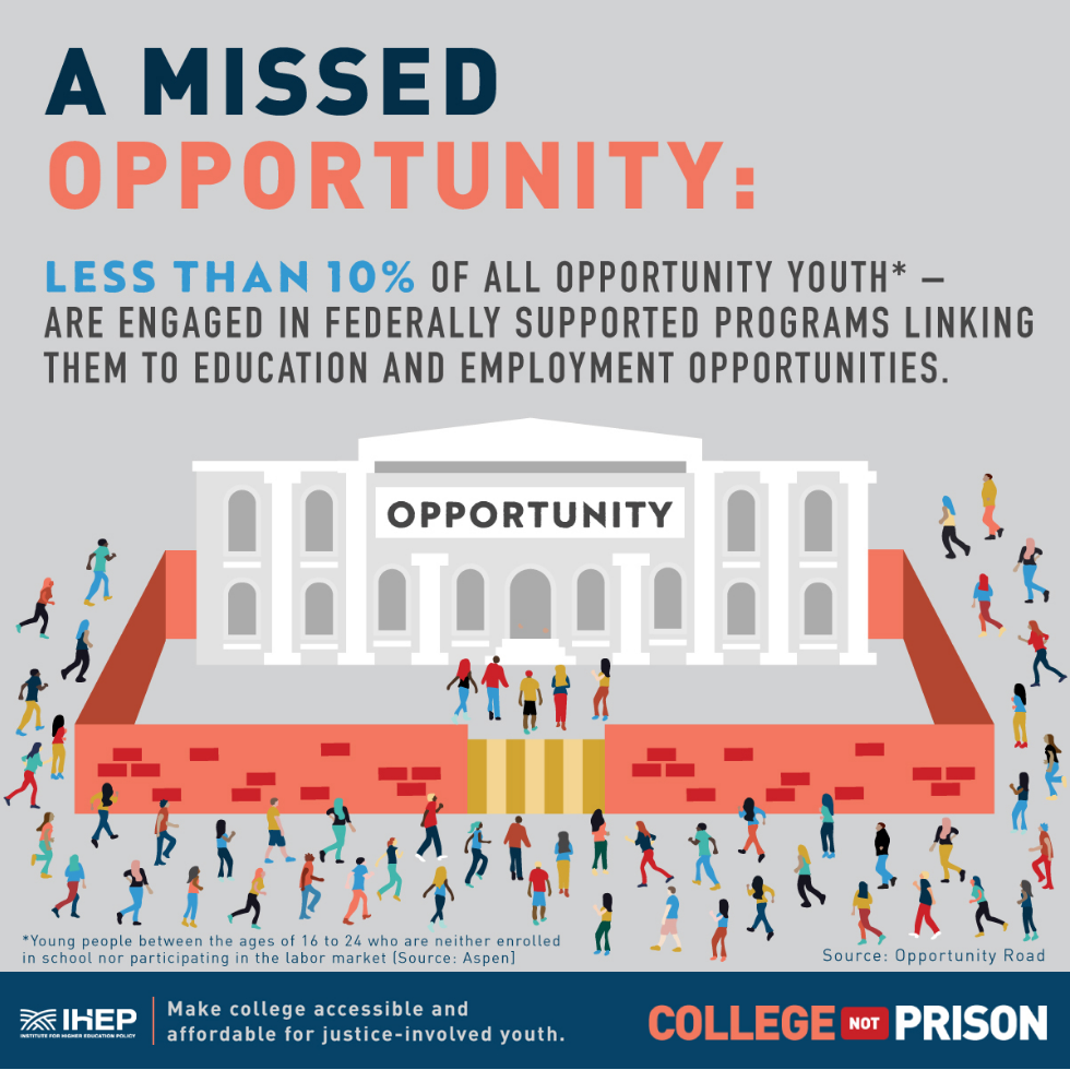 Policy Levers Leading the Way to Reentry for Incarcerated Students